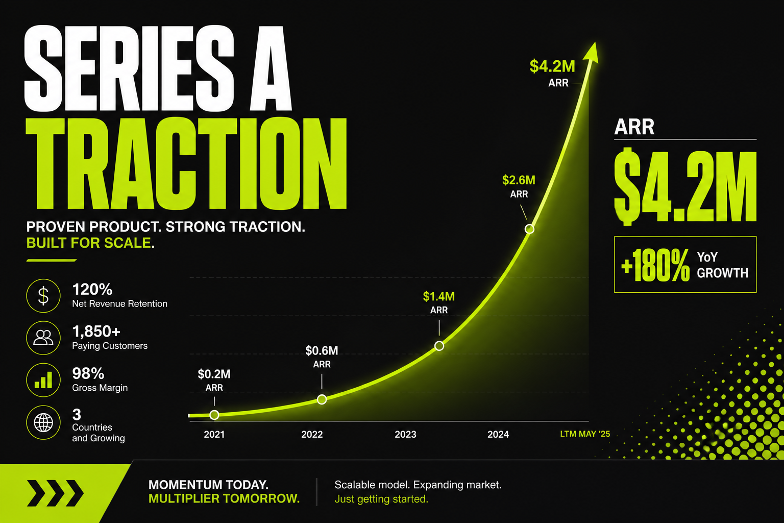 Business metrics slides for pitch and QBR