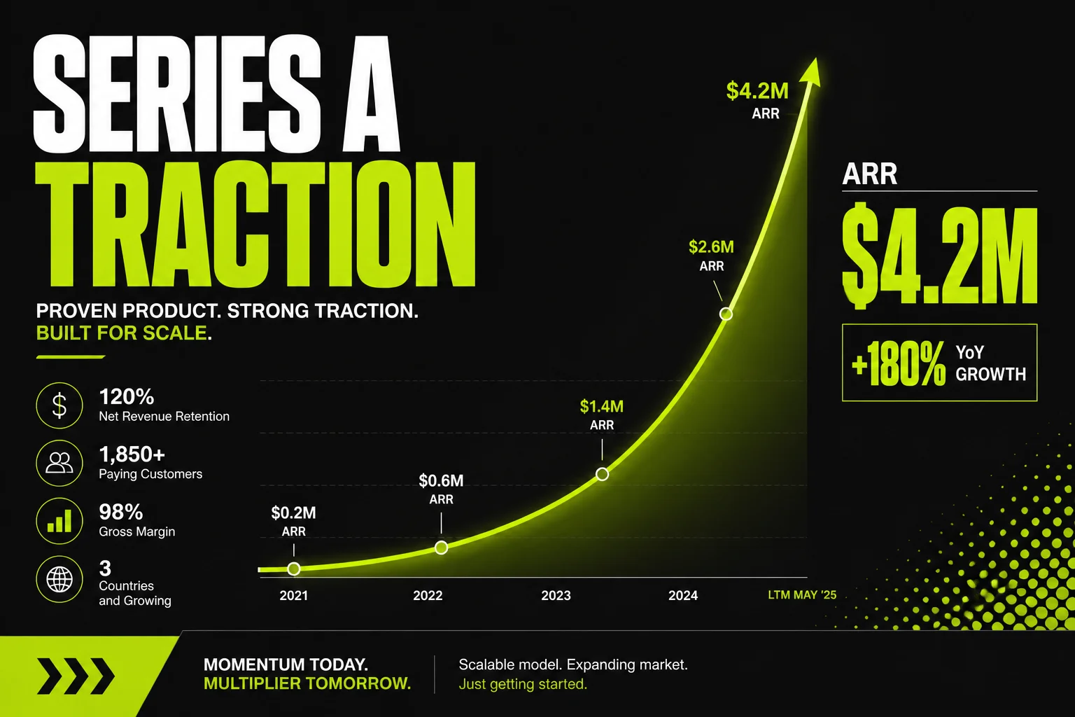 Series A Traction