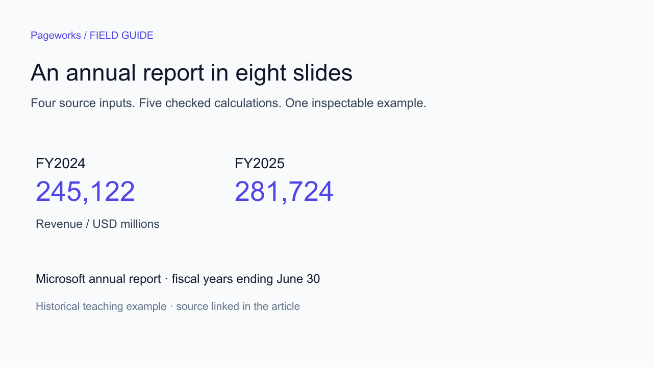 Two years of financial inputs converted into an eight-slide presentation example