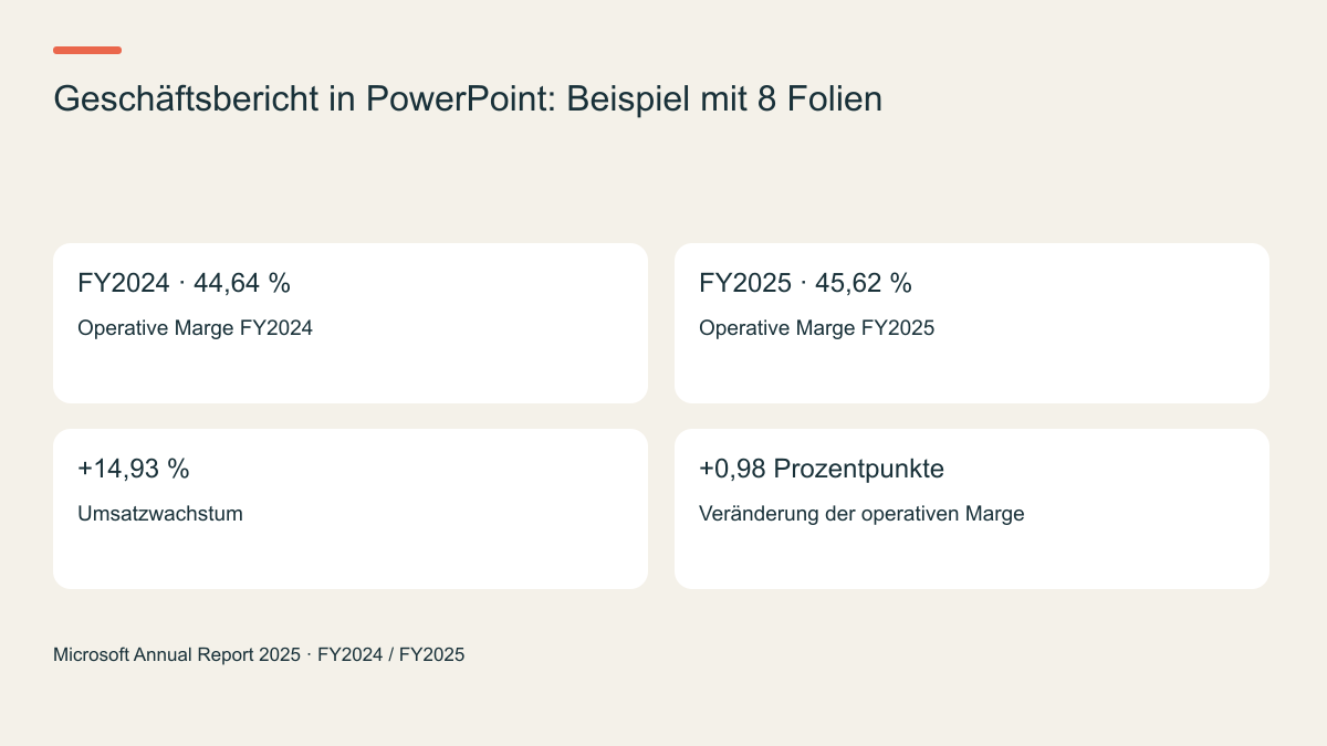 Geschäftsbericht in PowerPoint: Beispiel mit 8 Folien