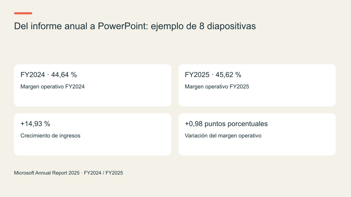 Del informe anual a PowerPoint: ejemplo de 8 diapositivas