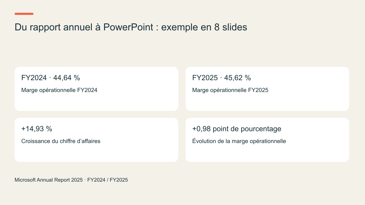 Du rapport annuel à PowerPoint : exemple en 8 slides