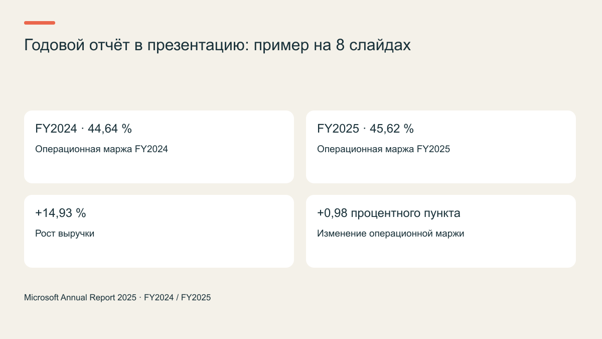 Годовой отчёт в презентацию: пример на 8 слайдах