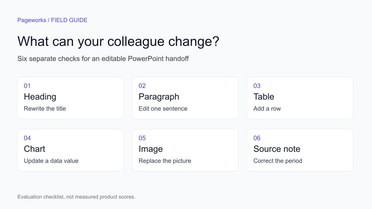 Six editable presentation objects arranged as a practical handoff checklist
