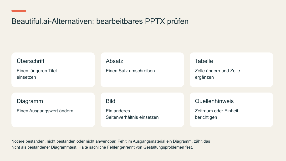 Beautiful.ai-Alternativen: bearbeitbares PPTX prüfen
