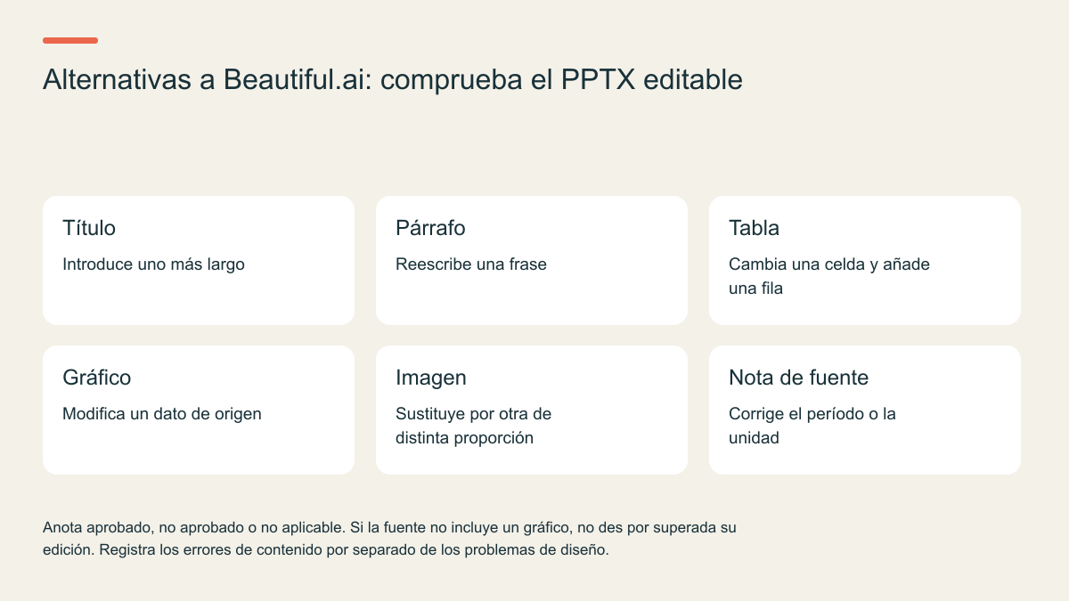 Alternativas a Beautiful.ai: comprueba el PPTX editable