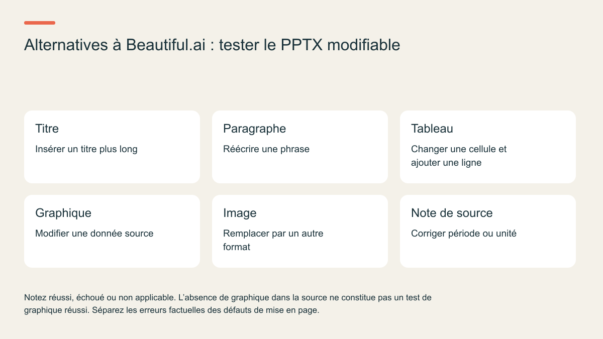 Alternatives à Beautiful.ai : tester le PPTX modifiable