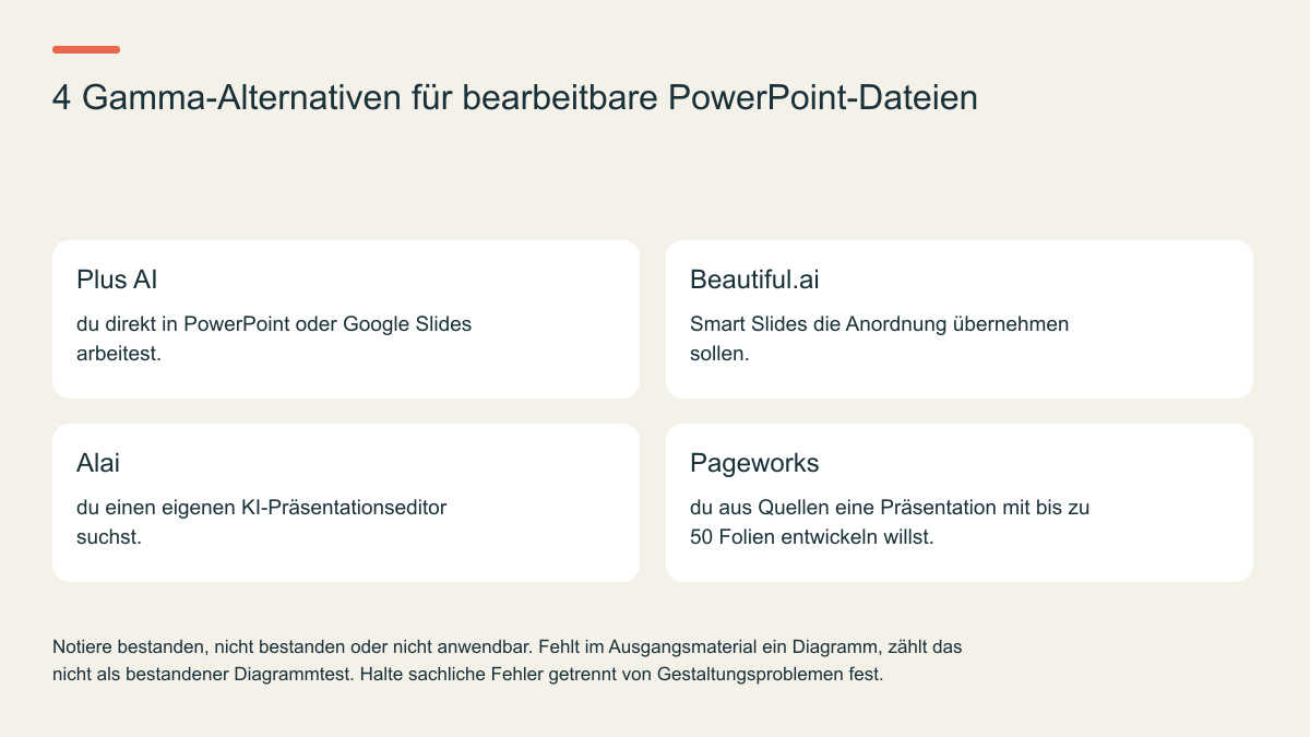 4 Gamma-Alternativen für bearbeitbare PowerPoint-Dateien