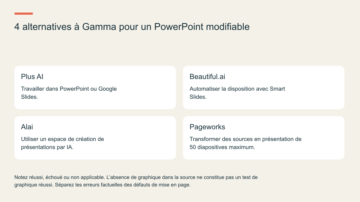 4 alternatives à Gamma pour un PowerPoint modifiable