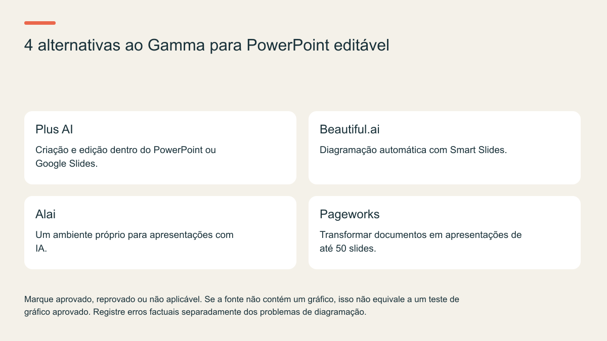 4 alternativas ao Gamma para PowerPoint editável