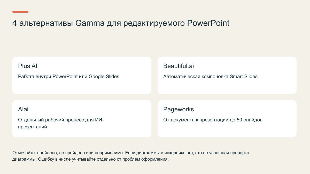4 альтернативы Gamma для редактируемого PowerPoint