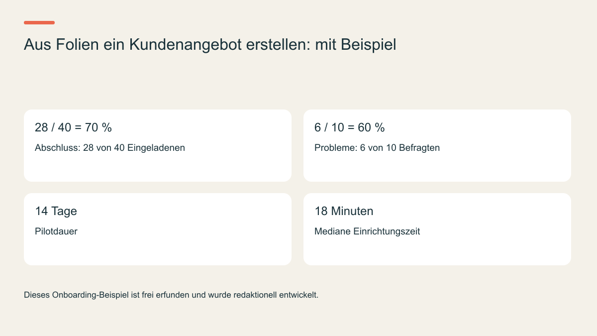 Aus Folien ein Kundenangebot erstellen: mit Beispiel