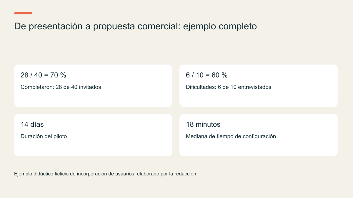De presentación a propuesta comercial: ejemplo completo