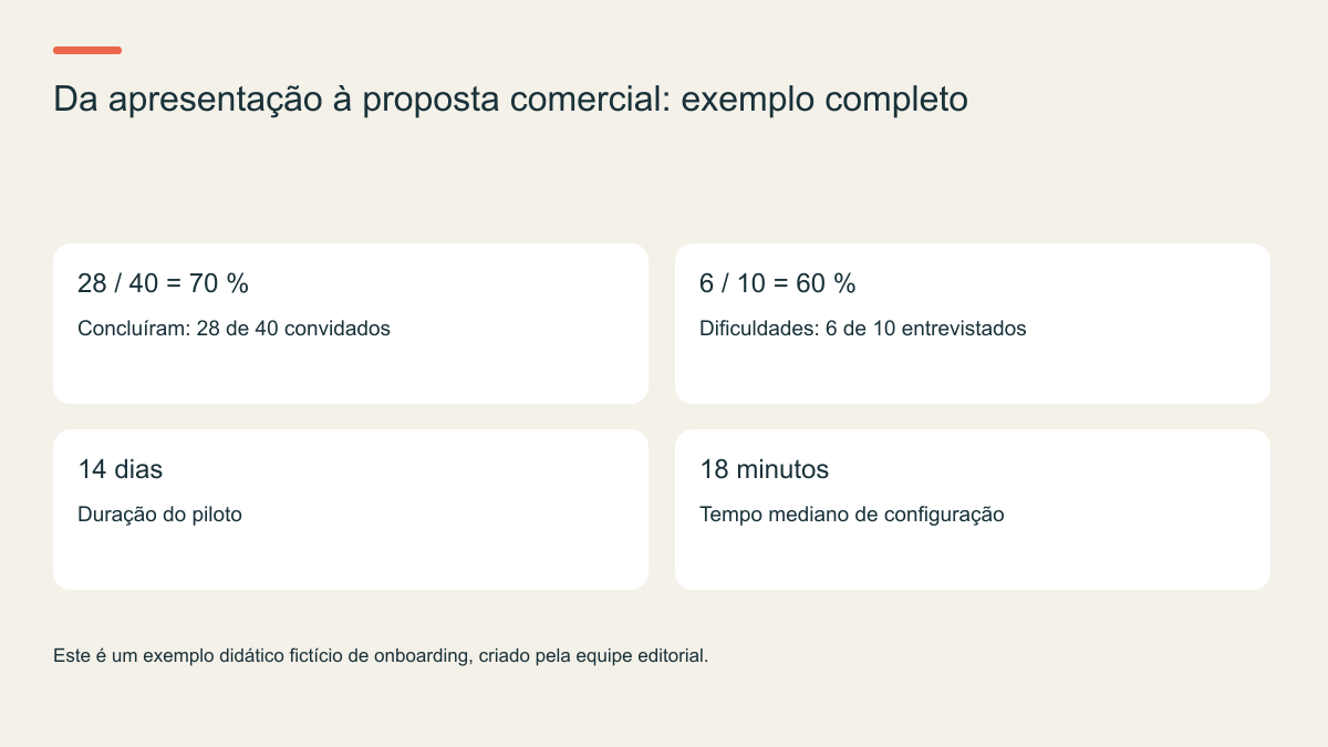 Da apresentação à proposta comercial: exemplo completo
