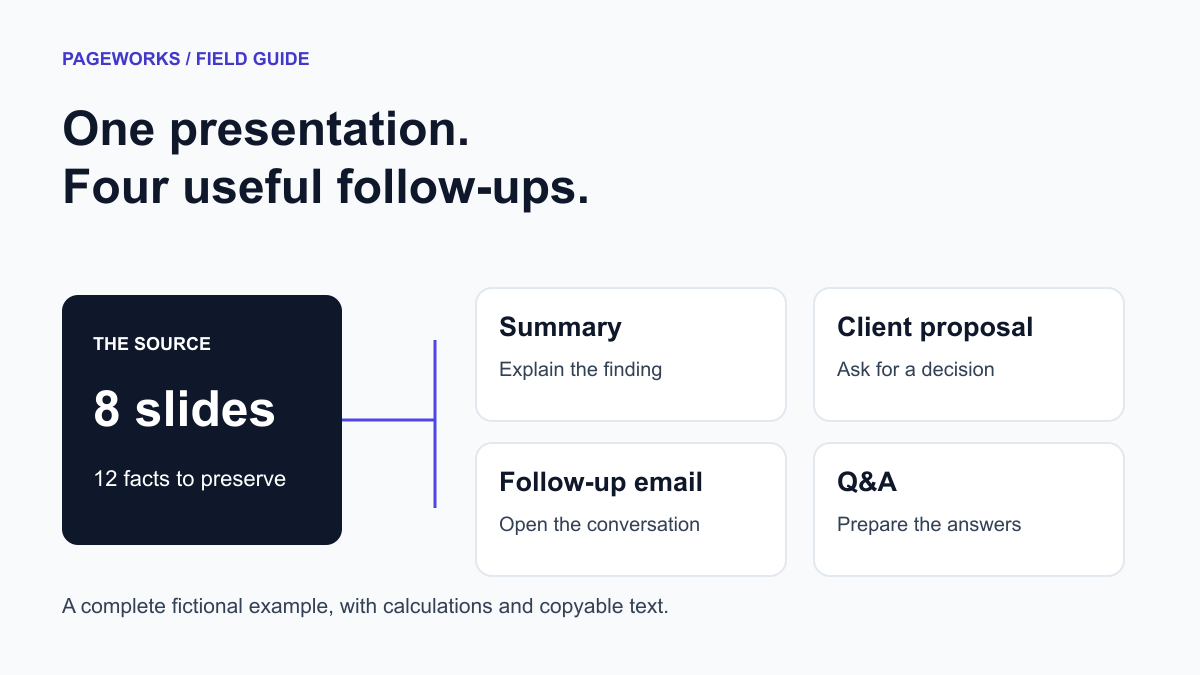 One eight-slide source connected to a summary, proposal, follow-up email and Q&A