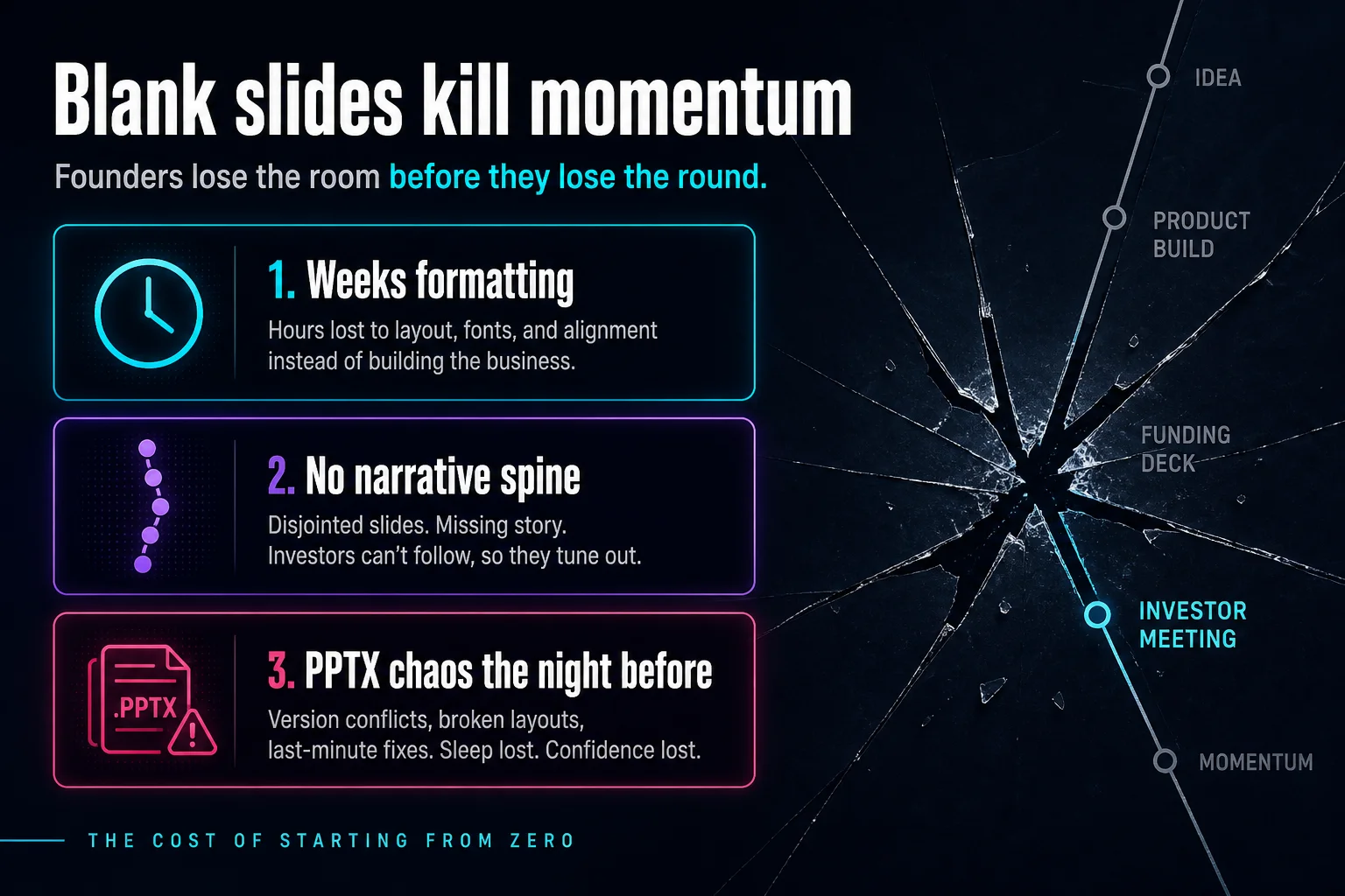Problem slide: blank slides kill momentum