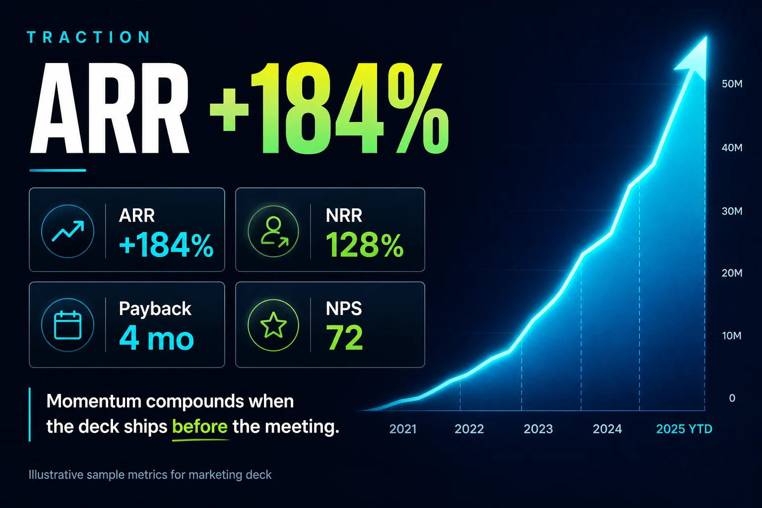 Traction KPIs ARR NRR payback NPS