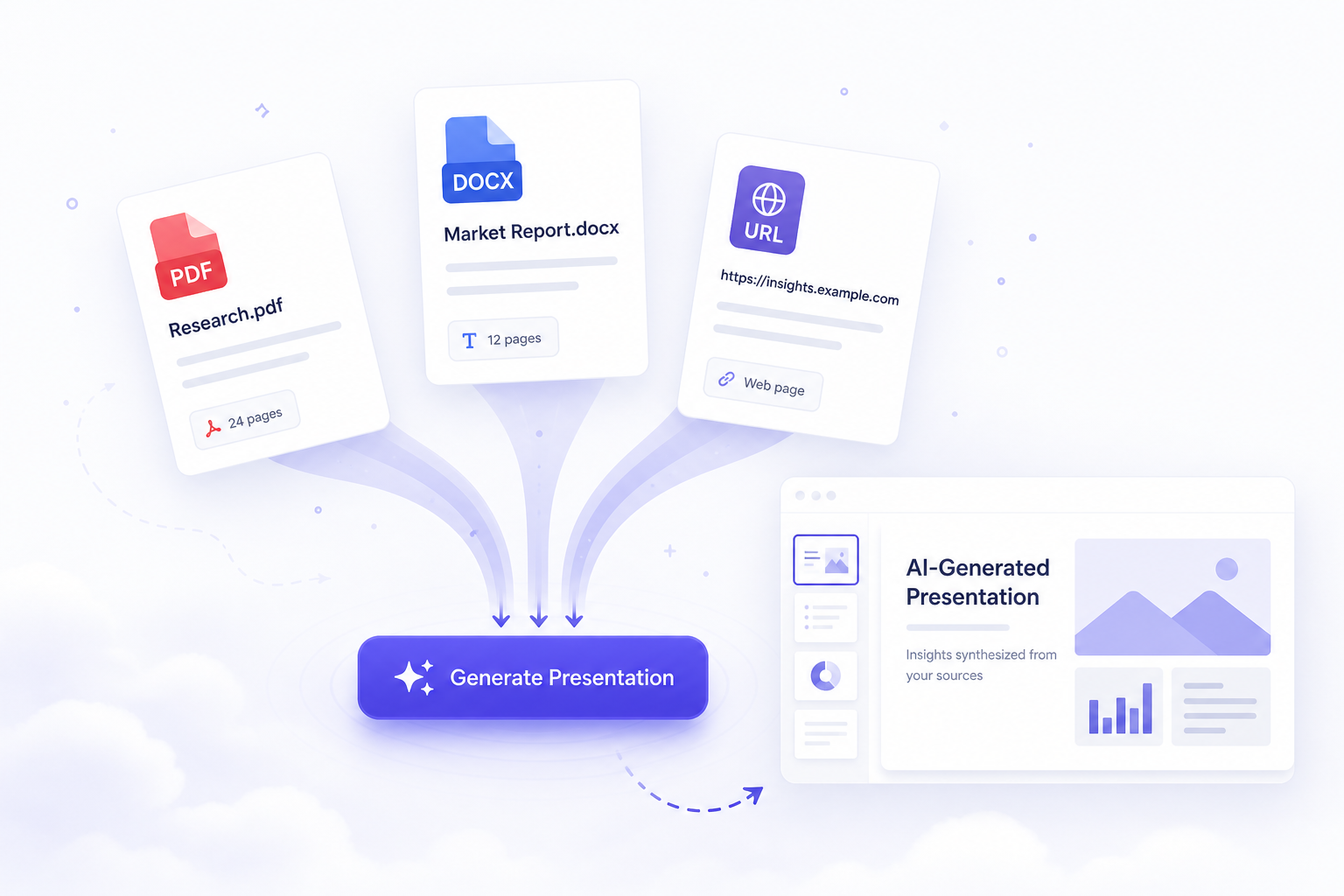 Document and URL sources flowing into a slide deck