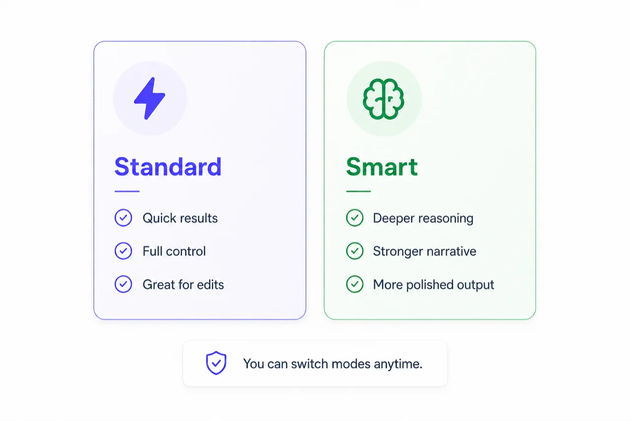 Standard and Smart generation modes side by side