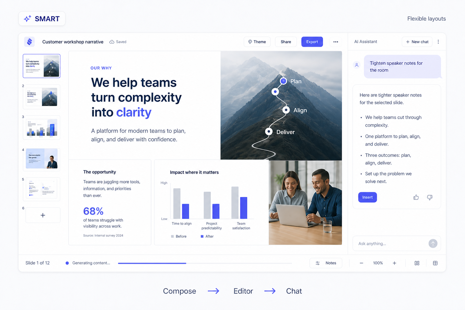 Smart mode: content-shaped slides with AI chat
