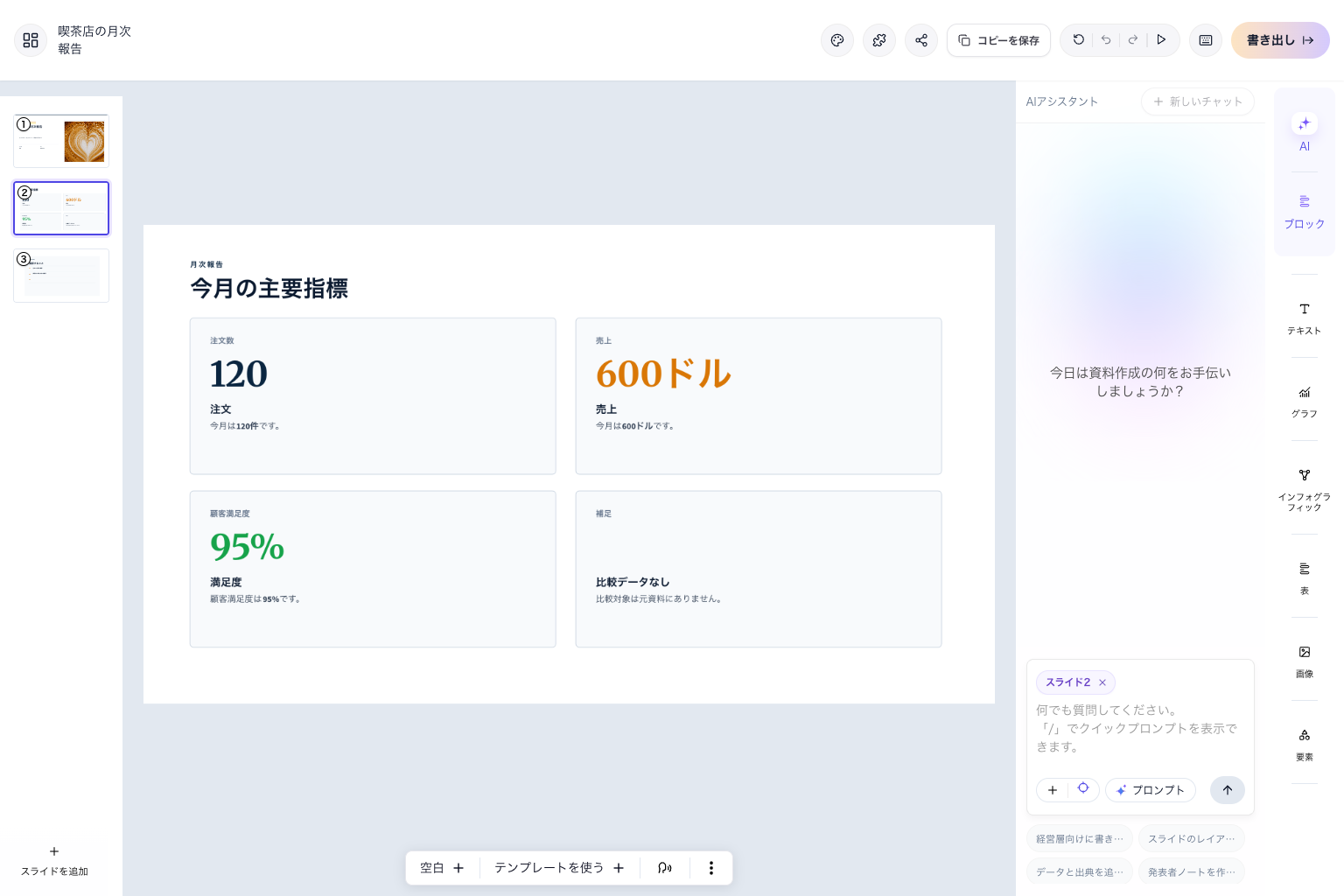 日本語のスライドとAIアシスタントを表示した編集画面